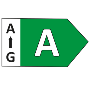 Energieklasse